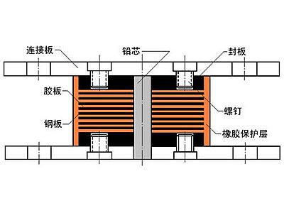 荔湾区抗震支座施工-普通板式橡胶支座厂家
